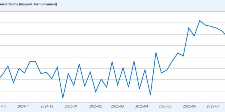 Bybit TradFi Report: Private Data Suggests Market Steady Without U.S. Official Figures
