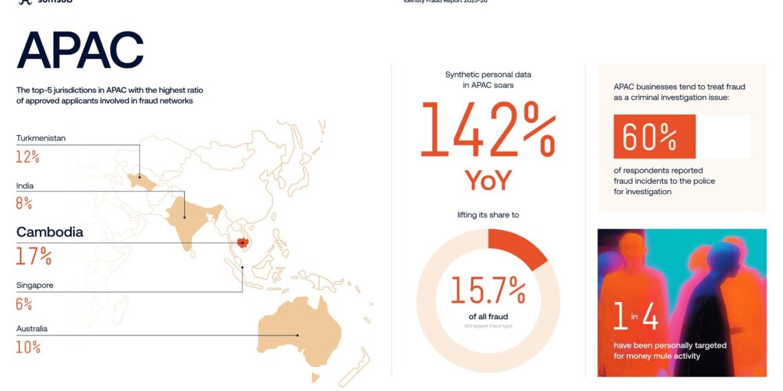 Annual Sumsub Report Reveals Synthetic Personal Data in APAC Soars 142% YoY Amidst Fraud Crackdowns
