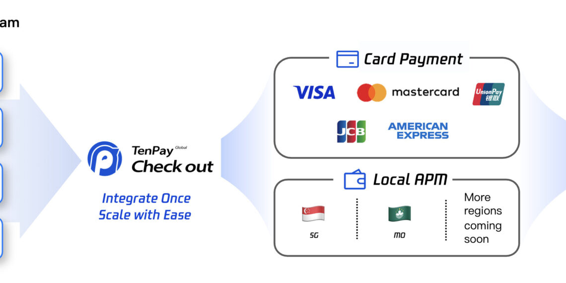 Tencent Launches New Payment Solution TenPay Global Checkout, Enabling Weixin Mini Program Merchants to Accept Local Payments Outside of the Chinese Mainland