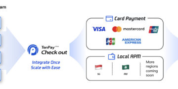 Tencent Launches New Payment Solution TenPay Global Checkout, Enabling Weixin Mini Program Merchants to Accept Local Payments Outside of the Chinese Mainland