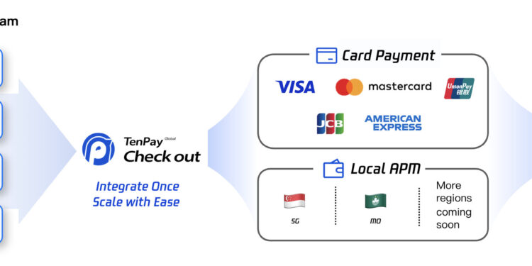 Tencent Launches New Payment Solution TenPay Global Checkout, Enabling Weixin Mini Program Merchants to Accept Local Payments Outside of the Chinese Mainland