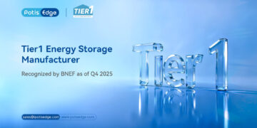 PotisEdge Secures Sixth Consecutive Quarter as BNEF Tier 1 Energy Storage Manufacturer