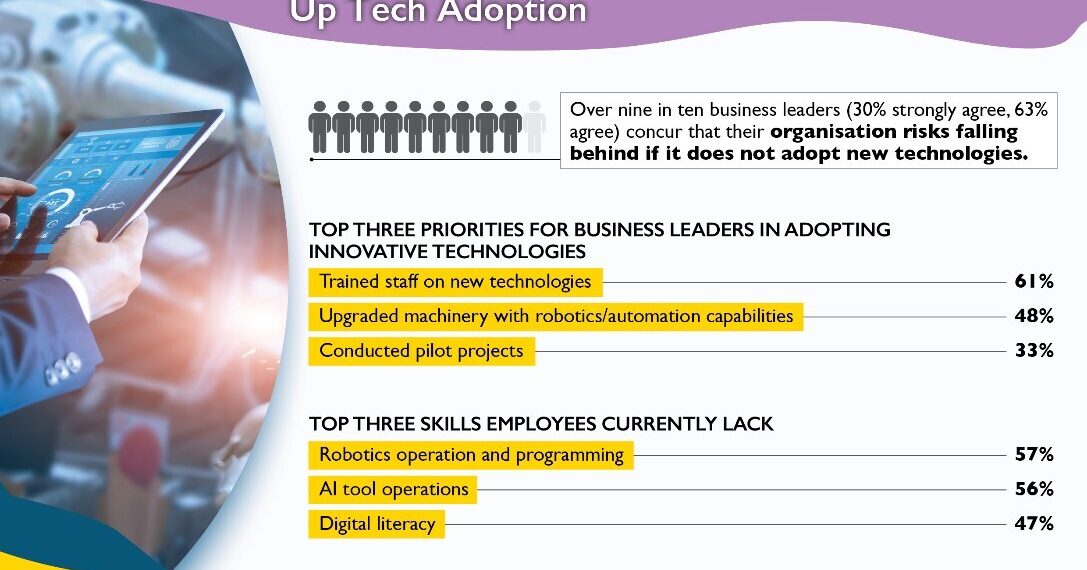 Training Emerges as Top Priority for Business Leaders as Advanced Manufacturing Ramps Up Tech Adoption