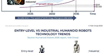 Active Camera as the Real Eyes of Robots Spotlighted in Yole Group’s Report