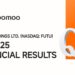 Moomoo’s Parent Company Futu Releases Q3 2025 Results: Net Income Up 137% YoY to US$425.7 Million
