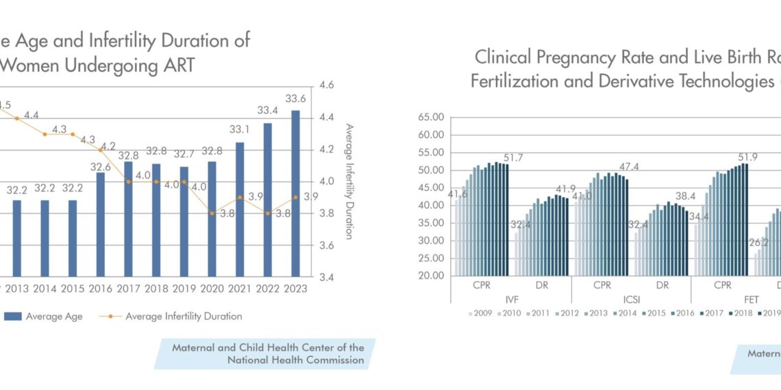 The Rise of Advanced Maternal Age IVF: BaseCare Medical’-B(2170.HK) AI “Undisturbed Culture” Empowers Intelligent Assisted Reproduction