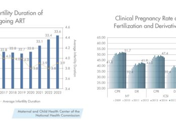 The Rise of Advanced Maternal Age IVF: BaseCare Medical’-B(2170.HK) AI “Undisturbed Culture” Empowers Intelligent Assisted Reproduction