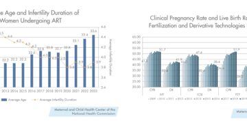The Rise of Advanced Maternal Age IVF: BaseCare Medical’-B(2170.HK) AI “Undisturbed Culture” Empowers Intelligent Assisted Reproduction