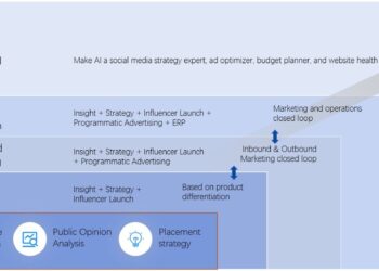 ZBANX Launches “CMO Agent” Full-Stack Intelligent System: AI Empowers Global Brand Incubation in 7 Days