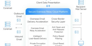 Cross-Border Email Becomes an Operational Imperative: How Coremail Helps Hong Kong Enterprises Navigate Global Communication Challenges