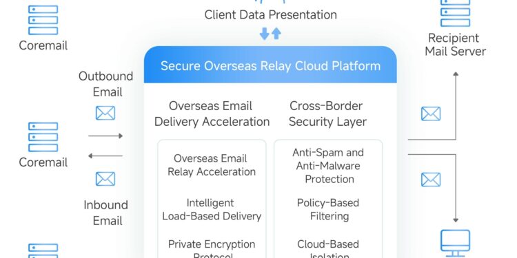 Cross-Border Email Becomes an Operational Imperative: How Coremail Helps Hong Kong Enterprises Navigate Global Communication Challenges