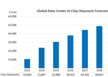 Strong Momentum expected for Data Center AI Chip Packaging in 2025-2030