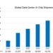 Strong Momentum expected for Data Center AI Chip Packaging in 2025-2030
