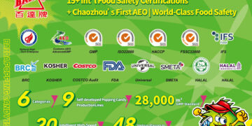 From “Made in China” to “Intelligent Manufacturing”: Baida Popping Candy’s Global OEM/ODM Strategy Playbook