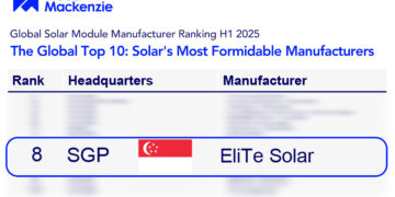 Ranked No. 8 Globally | Wood Mackenzie Releases Global Solar Module Manufacturer Ranking