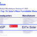 Ranked No. 8 Globally | Wood Mackenzie Releases Global Solar Module Manufacturer Ranking