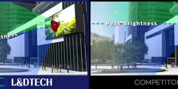 L&D Tech Selected as a World-Class Product with Its Energy-Saving LED Display; Receives Prime Minister’s Award and Announces Global Launch