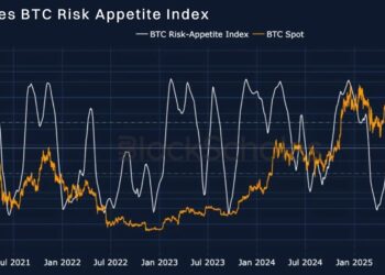 Bybit & Block Scholes Report: Market Sentiment Shows Early Signs of Recovery