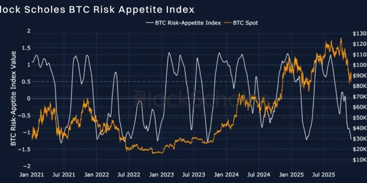 Bybit & Block Scholes Report: Market Sentiment Shows Early Signs of Recovery