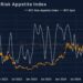 Bybit & Block Scholes Report: Market Sentiment Shows Early Signs of Recovery