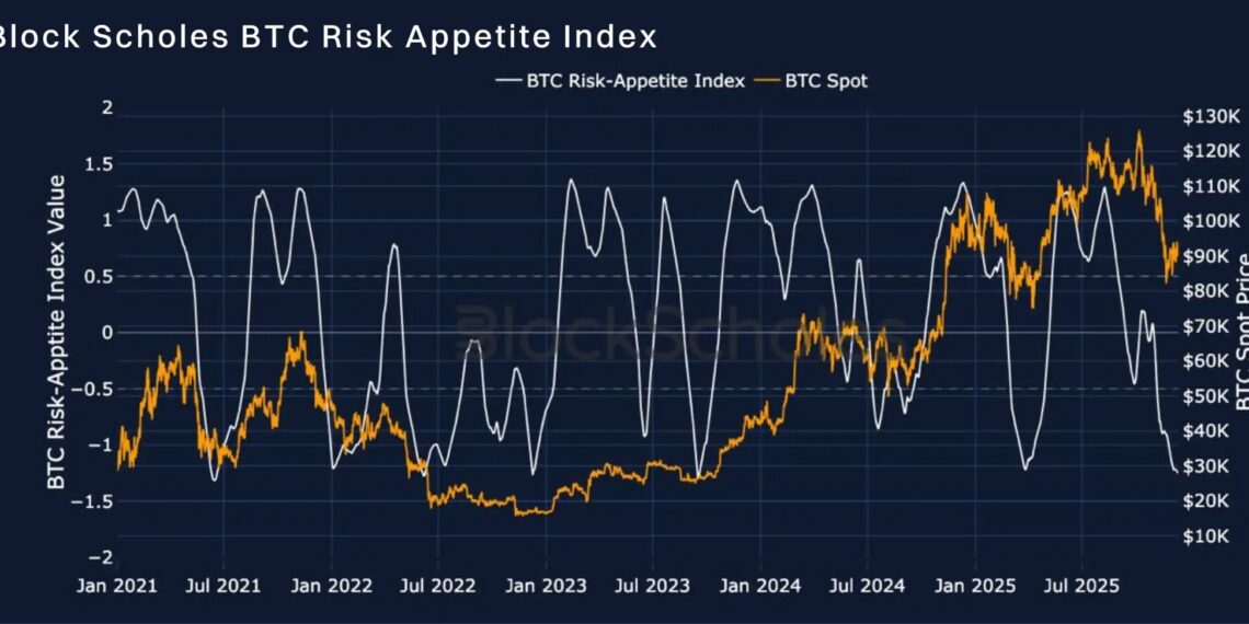 Bybit and Block Scholes Report Finds Fed Outlook Fails to Lift Crypto Derivatives Sentiment