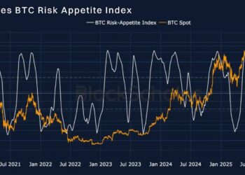 Bybit and Block Scholes Report Finds Fed Outlook Fails to Lift Crypto Derivatives Sentiment