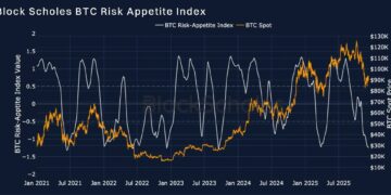 Bybit and Block Scholes Report Finds Fed Outlook Fails to Lift Crypto Derivatives Sentiment