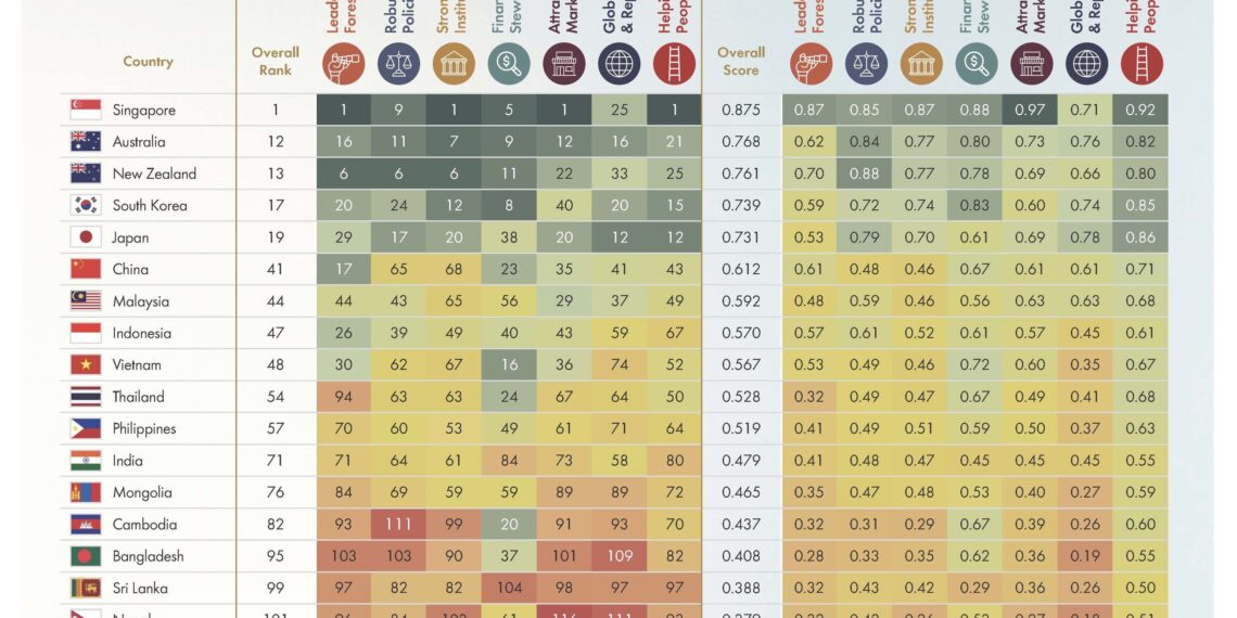 Japan’s Governance Model Strengthened by Digital Capability and Institutional Stability, the Chandler Good Government Index 2025 Finds