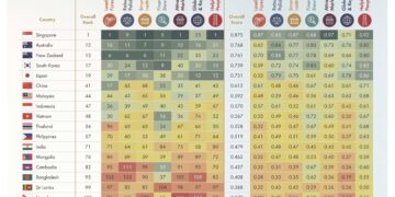 Japan’s Governance Model Strengthened by Digital Capability and Institutional Stability, the Chandler Good Government Index 2025 Finds