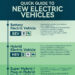 Survey Shows Rising Interest in New Energy Vehicles Despite Model Confusion