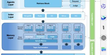 AI Infrastructure Company EverMind Released EverMemOS, Responding to Profound Challenges in AI
