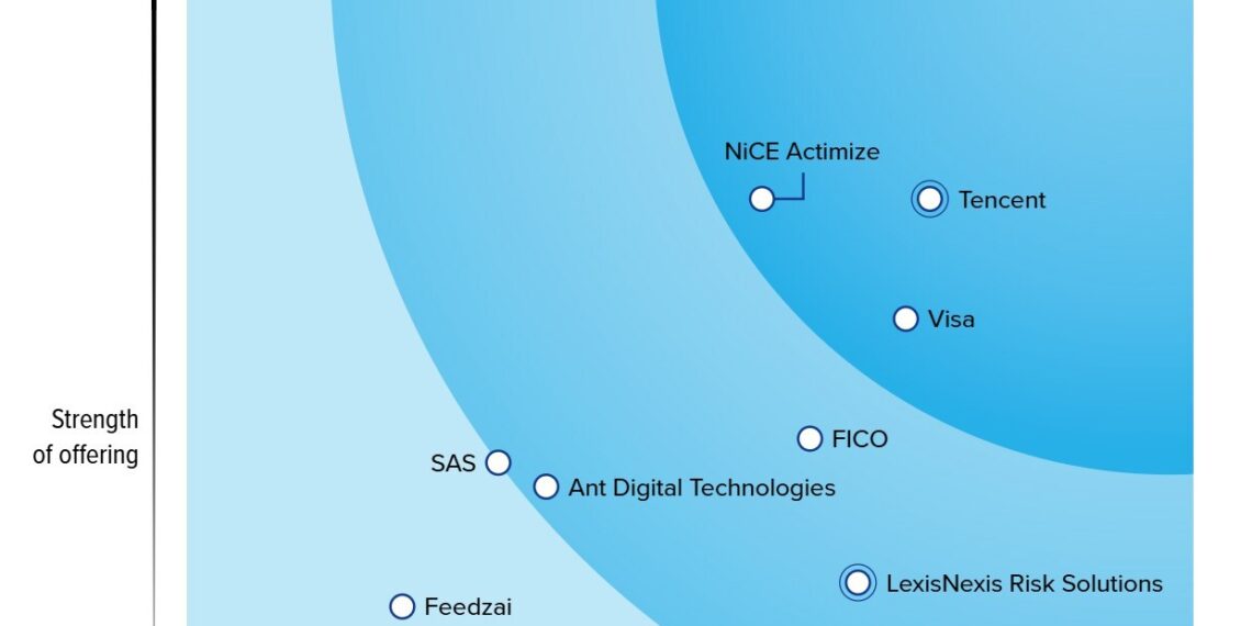 Tencent Cloud Risk Solutions: Leader in the Asia-Pacific Anti-fraud Market