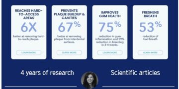 Bioelectric Toothbrush Offers New Approach with 6x Plaque Removal