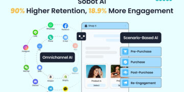 Sobot Shines in G2 Winter 2026: A New Benchmark in AI Customer Service