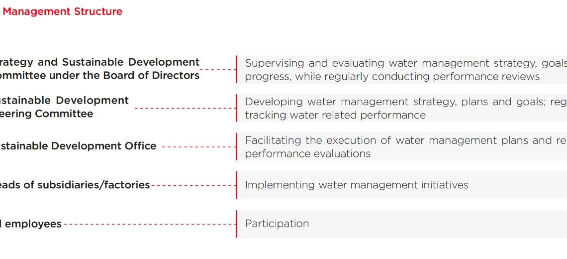 TCL Technology Pioneers a Low-Carbon Future Through Advanced Water Management and Clean Technology Innovation