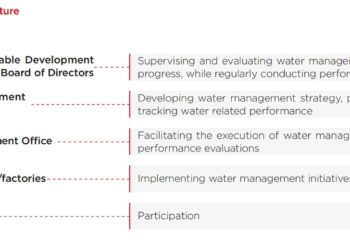 TCL Technology Pioneers a Low-Carbon Future Through Advanced Water Management and Clean Technology Innovation