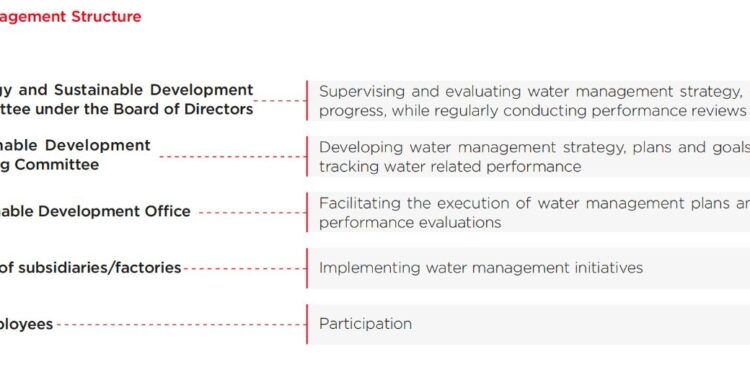 TCL Technology Pioneers a Low-Carbon Future Through Advanced Water Management and Clean Technology Innovation