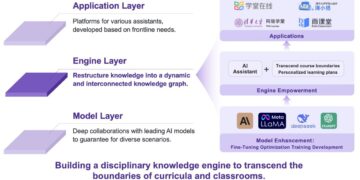Tsinghua University Releases the First University-Wide Framework Governing AI in Teaching and Research
