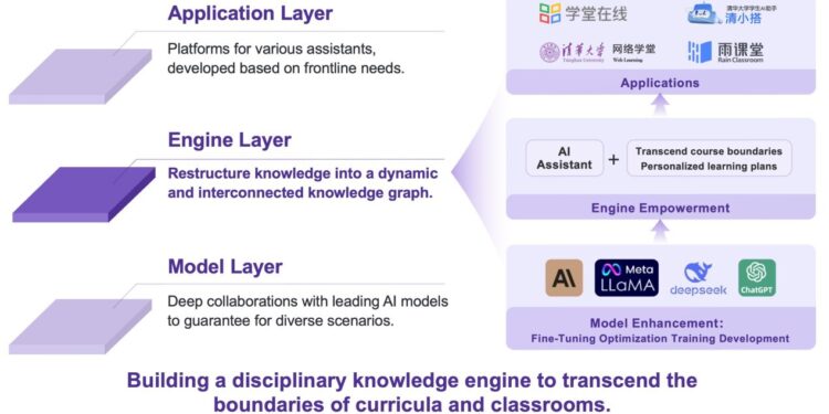 Tsinghua University Releases the First University-Wide Framework Governing AI in Teaching and Research