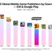 Supercent Breaks into the Global Top 10 Mobile Game Publishers at 7th – A First for South Korea