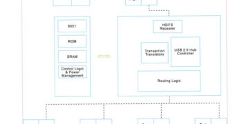 VIA Labs Expands Connectivity Portfolio with New Line of Industrial-Grade USB Hub Controllers