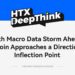 HTX DeepThink: With Macro Data Storm Ahead, Bitcoin Approaches a Directional Inflection Point