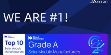 JA Solar Ranked No. 1 Global Solar Module Manufacturer by Wood Mackenzie