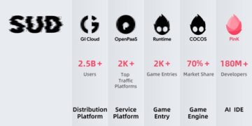 COCOS 4 Is Here, Fully Open Source