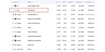 Vidu Showcases “China Speed” in Advancing AI Video Into Production at Global Creativity Week