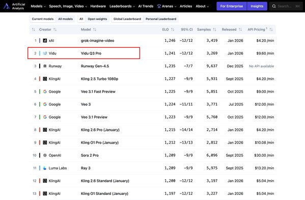 Vidu Showcases “China Speed” in Advancing AI Video Into Production at Global Creativity Week
