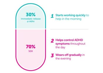 Ark Biopharmaceutical Receives China Marketing Authorization for Azstarys® for the Treatment of ADHD