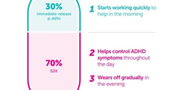 Ark Biopharmaceutical Receives China Marketing Authorization for Azstarys® for the Treatment of ADHD