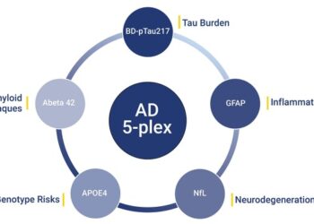 Alamar Biosciences Announces Launch of NULISAqpcr™ AD 5-plex Assay, Advancing Blood Based Biomarker Detection in Alzheimer’s Disease Research