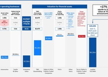 Elliott Opposes Toyota Fudosan’s Revised Tender Offer for Toyota Industries Corporation
